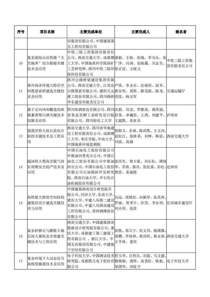 四川省科学技术厅关于2023年度四川省科学技术奖拟奖项目的公示