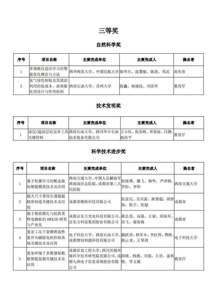 四川省科学技术厅关于2023年度四川省科学技术奖拟奖项目的公示