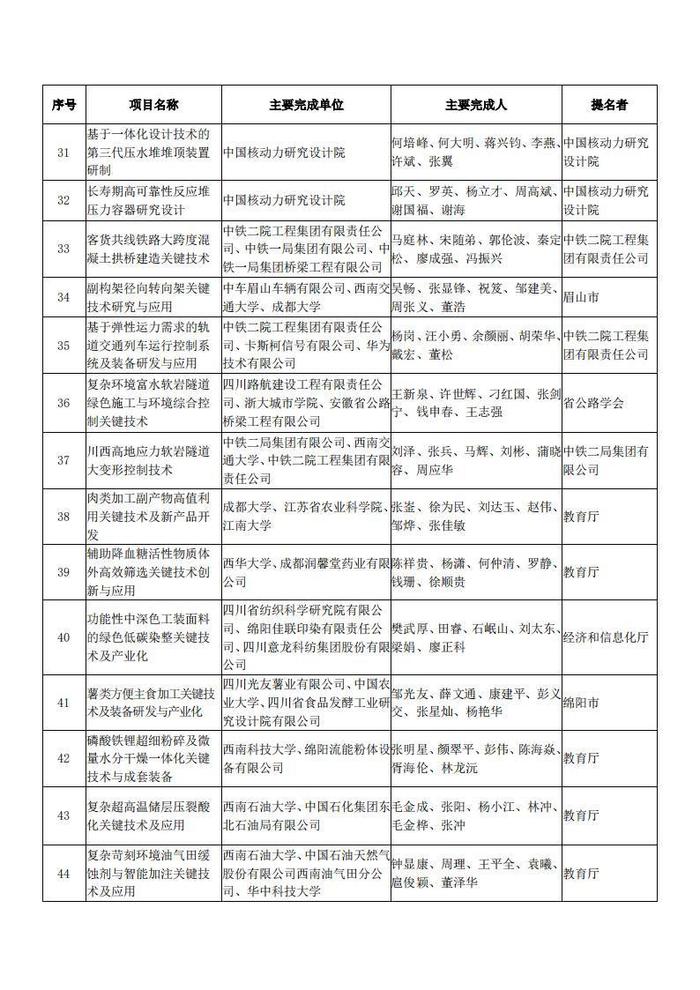 四川省科学技术厅关于2023年度四川省科学技术奖拟奖项目的公示