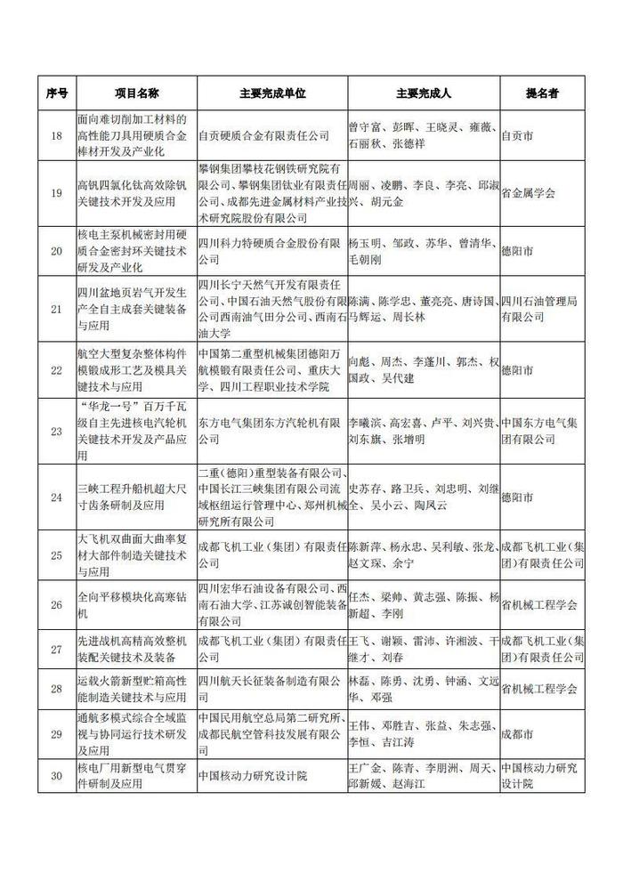 四川省科学技术厅关于2023年度四川省科学技术奖拟奖项目的公示