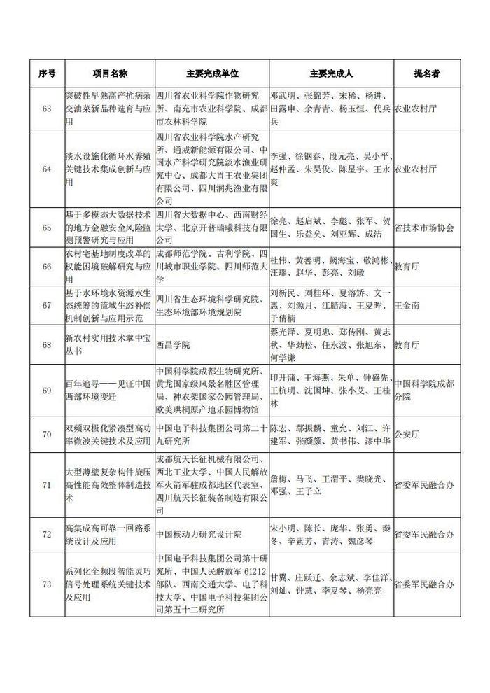 四川省科学技术厅关于2023年度四川省科学技术奖拟奖项目的公示