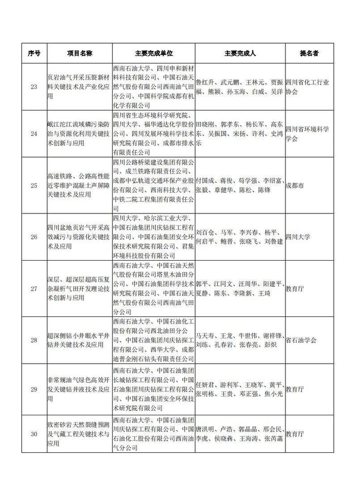 四川省科学技术厅关于2023年度四川省科学技术奖拟奖项目的公示