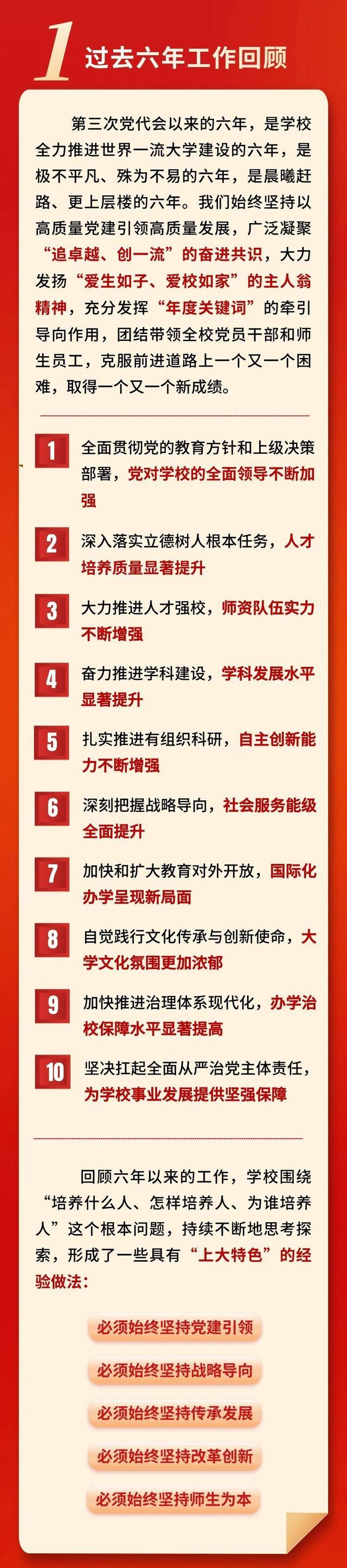 一图速览！上海大学第四次党代会报告