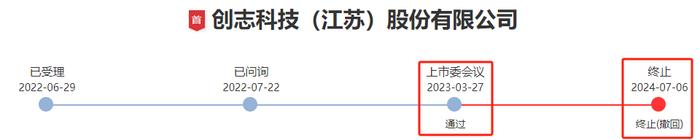 深交所突然终止两家创业板IPO！其中一家已过会一年三个月