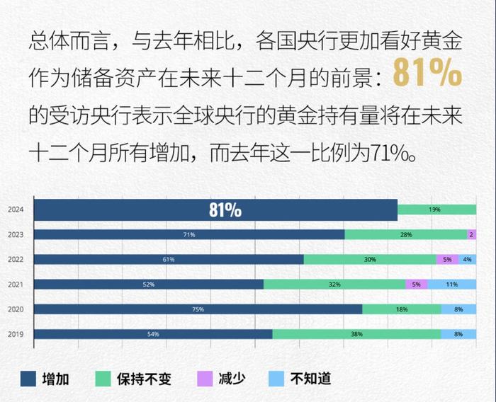 刚刚，央行发布！黄金储备连续两月保持不变