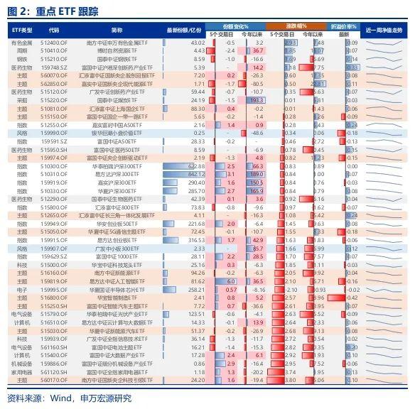 申万宏源：三季度是结构性机会乏善可陈的窗口