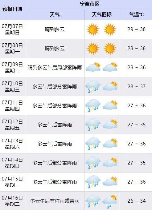 揭秘高温预警幕后，宁波气象台详解“喊热”背后的科学原理