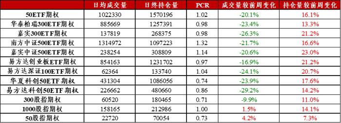 信·期权 | 金融标的普遍下跌，曲面Skew由负转正