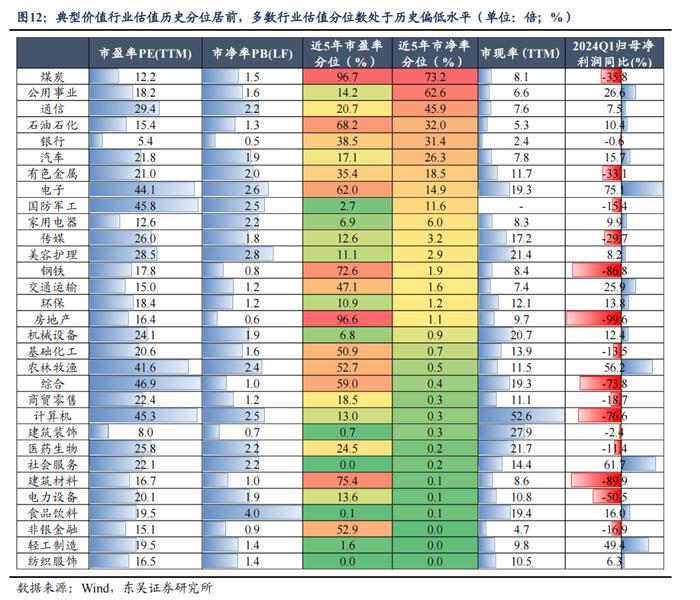 东吴策略：如何理解市场当前的估值位置？