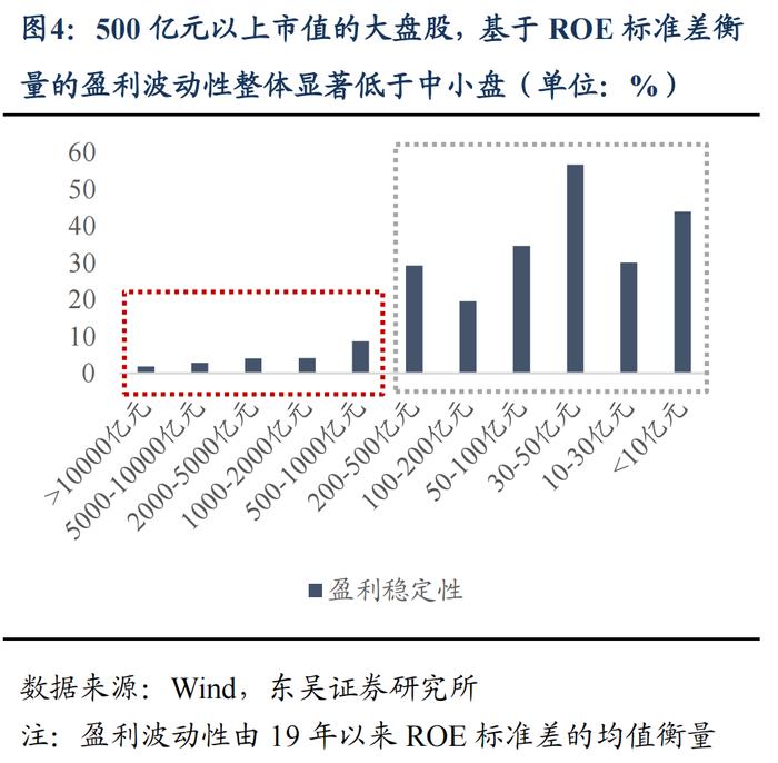 东吴策略：如何理解市场当前的估值位置？