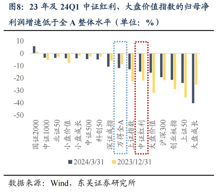 东吴策略：如何理解市场当前的估值位置？