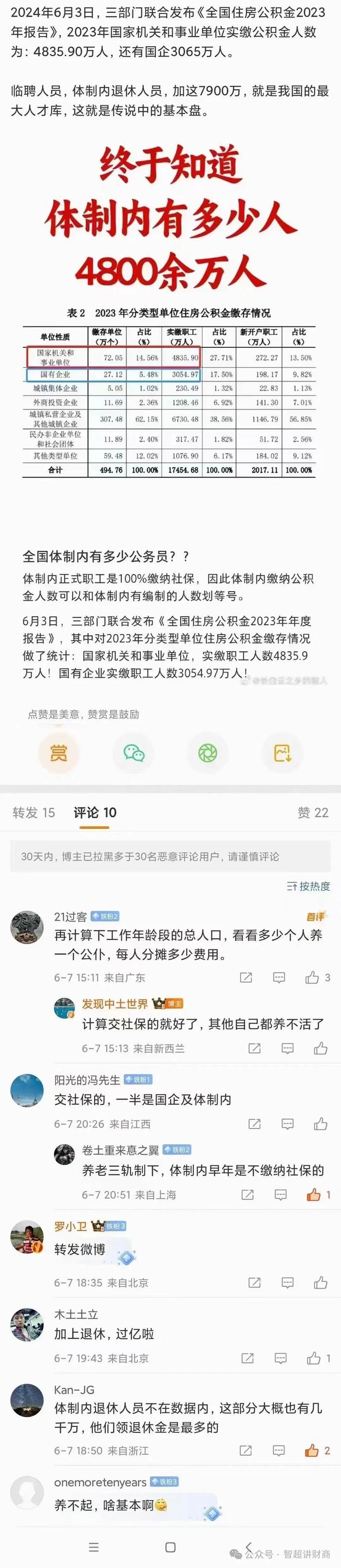 第四次体制内大裁员，中国体制内到底有多少万人？