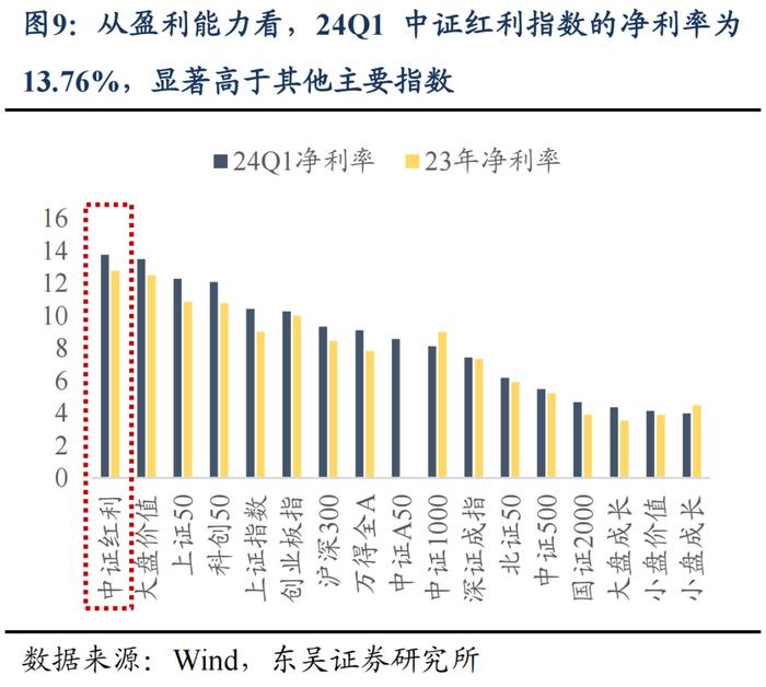 东吴策略：如何理解市场当前的估值位置？