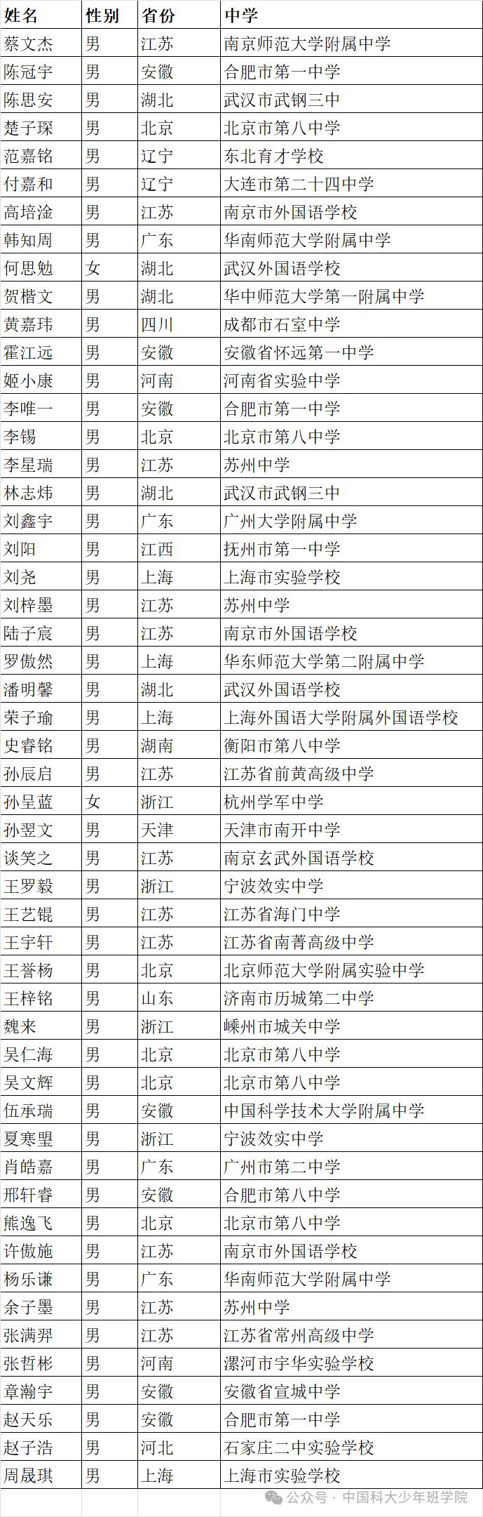 最新！52人入选中科大少年班，上海12岁“小孩哥”在列…有人质疑：少年班学生社会交往能力差？