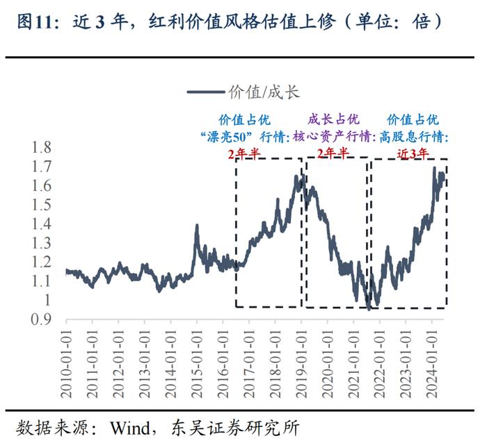 东吴策略：如何理解市场当前的估值位置？