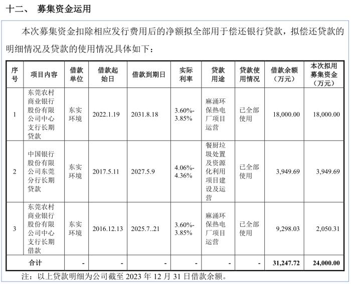 IPO雷达｜东实环境拟募资2.4亿还贷，应收账款逐年递增，存在同业竞争