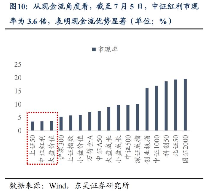 东吴策略：如何理解市场当前的估值位置？