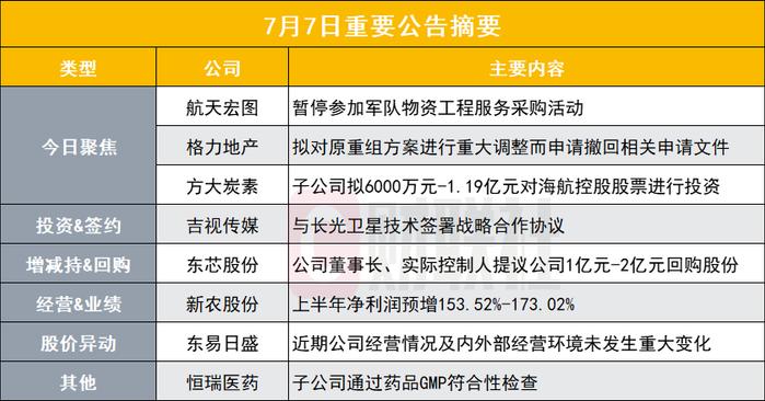 突发！这家公司被暂停参加军队物资工程服务采购活动|盘后公告集锦