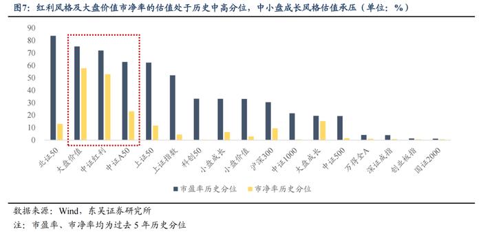 东吴策略：如何理解市场当前的估值位置？