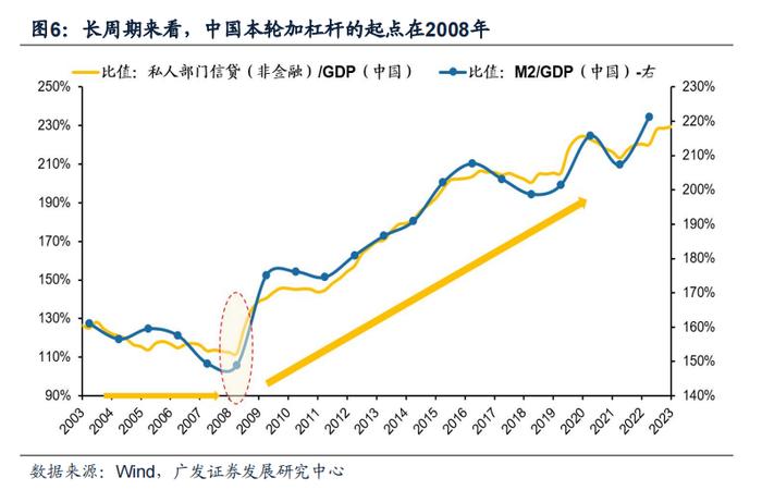 债务周期看地产，大拐点来了吗？