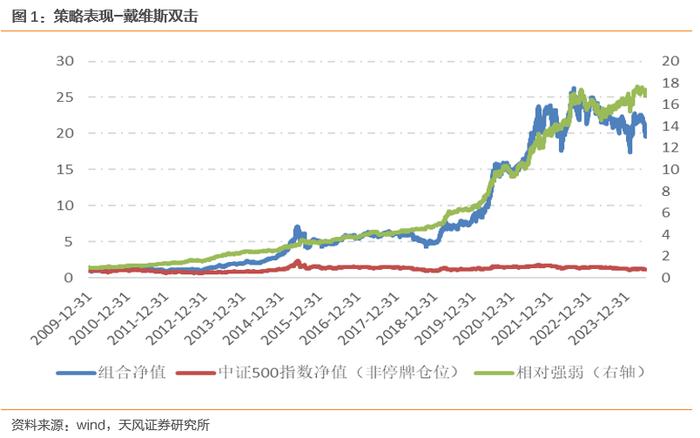 上证周线八连阴，反弹有望来临