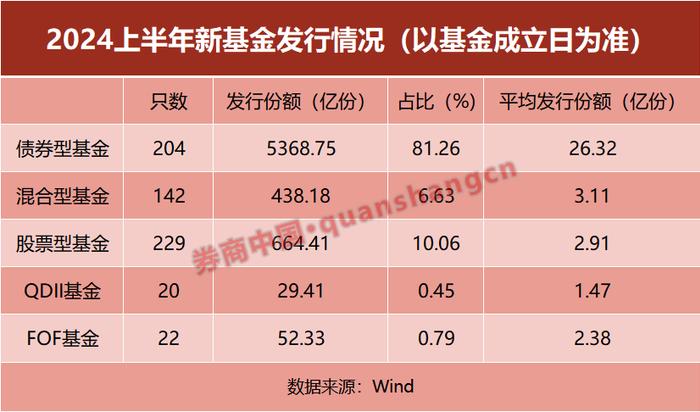 权益基金遇冷 资金疯狂涌入这类产品 什么信号？