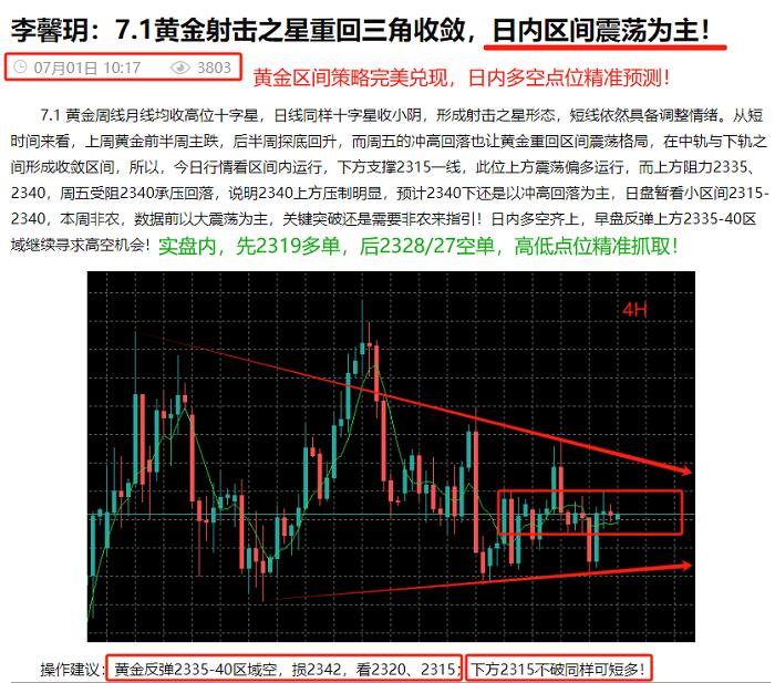 李馨玥：7.8黄金本周预测走势全部兑现，下周开盘回踩继续主多！