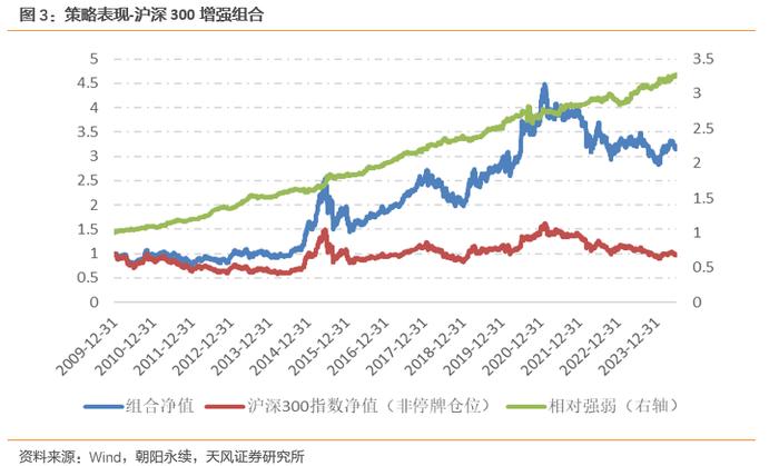 上证周线八连阴，反弹有望来临