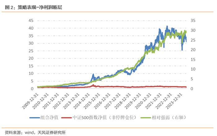 上证周线八连阴，反弹有望来临