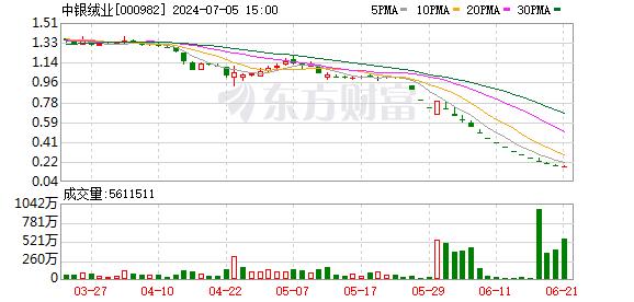 A股大消息！上市公司回购、重要股东增持再扎堆