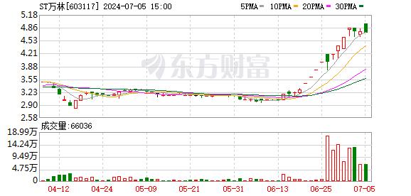 A股大消息！上市公司回购、重要股东增持再扎堆