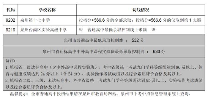 定了！泉州中考成绩查询时间来啦！