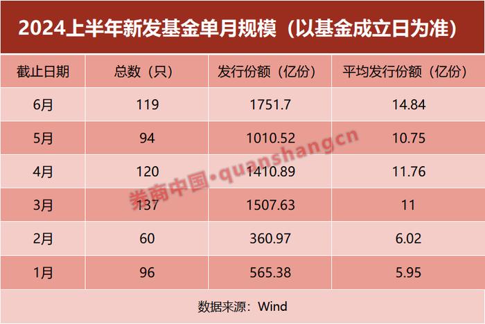 权益基金遇冷 资金疯狂涌入这类产品 什么信号？