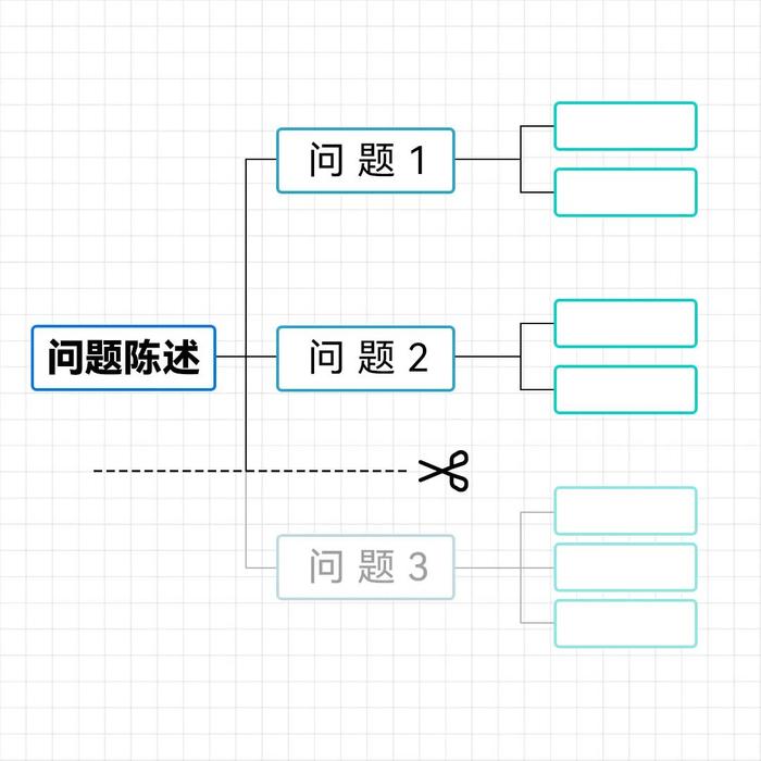 别做公司里的“点子大王”