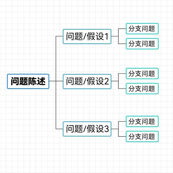 别做公司里的“点子大王”