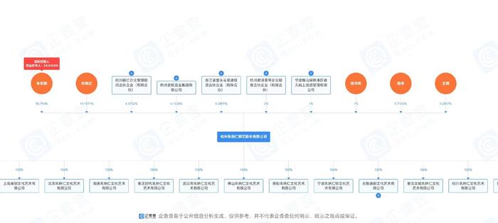 朱炳仁铜艺IPO核查经销商模式，“迈巴赫少爷”父亲曾痛批阿里办比赛保送名校