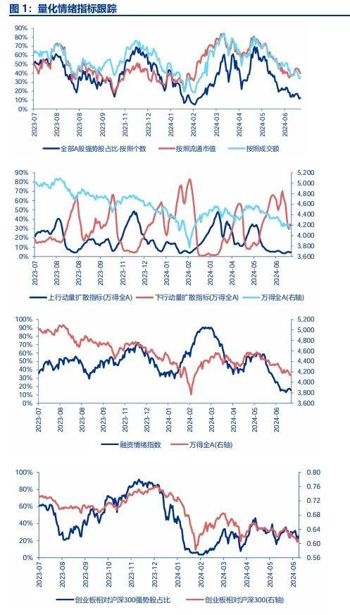 申万宏源：三季度是结构性机会乏善可陈的窗口