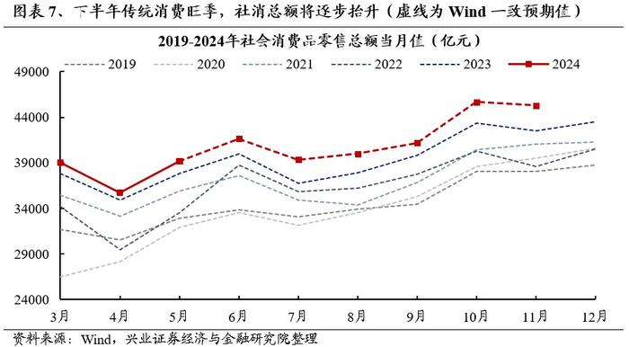 兴证策略：旺季+涨价+降息预期：聚焦资源品