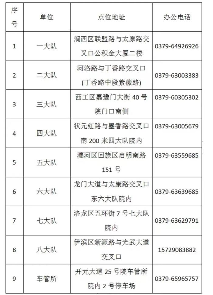 最新！涉及洛阳电动自行车业务办理流程