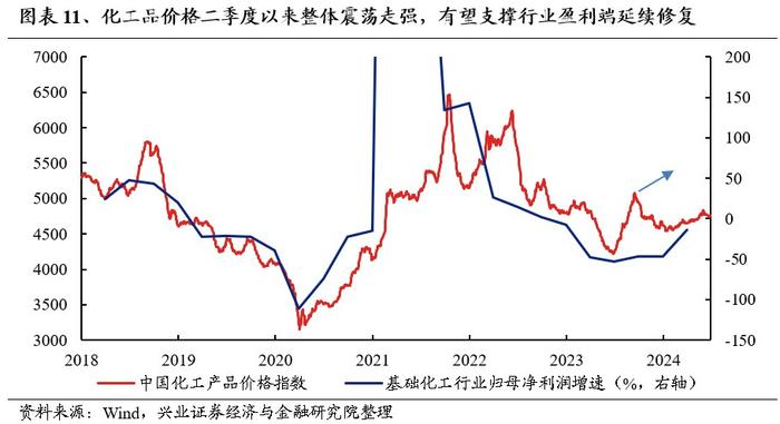 兴证策略：旺季+涨价+降息预期：聚焦资源品