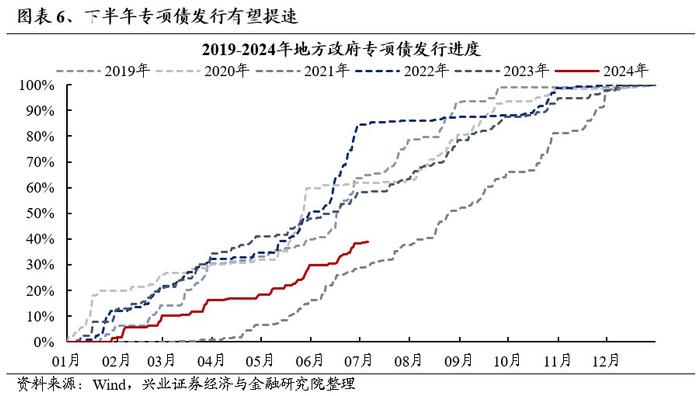 兴证策略：旺季+涨价+降息预期：聚焦资源品