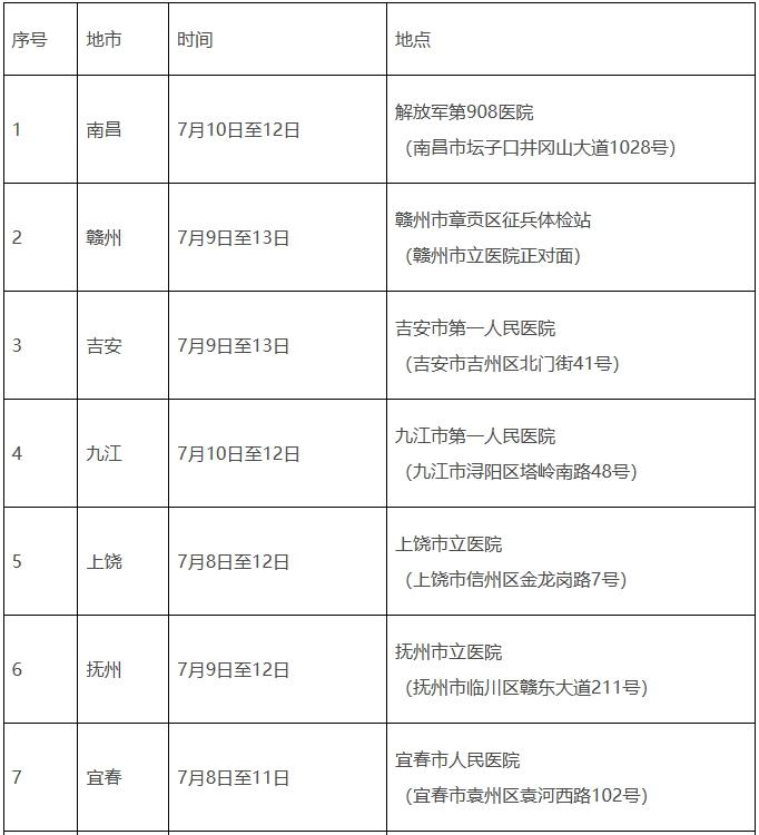 7月13日前完成体检，江西定向培养军士体检分数线划定