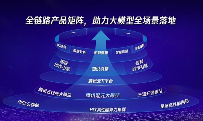 卷技术不如卷场景？通用模型未来将是“水电煤”