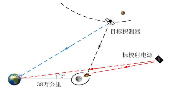 “爱神”出发，驱动“宇宙新体验” | 揭秘鹊桥