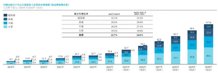 戚薇、唐艺昕等女星入住的圣贝拉IPO：坐月子16万起！3年亏7.7亿