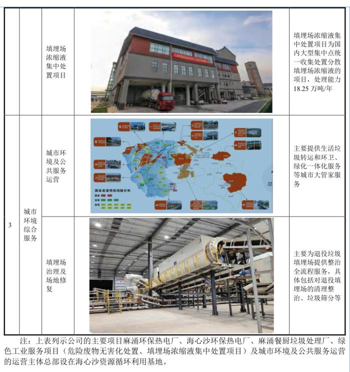 IPO雷达｜东实环境拟募资2.4亿还贷，应收账款逐年递增，存在同业竞争