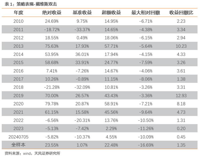 上证周线八连阴，反弹有望来临