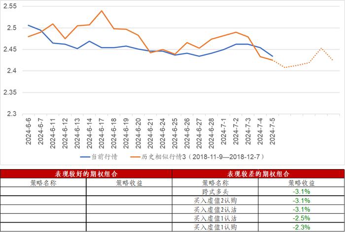 信·期权 | 金融标的普遍下跌，曲面Skew由负转正