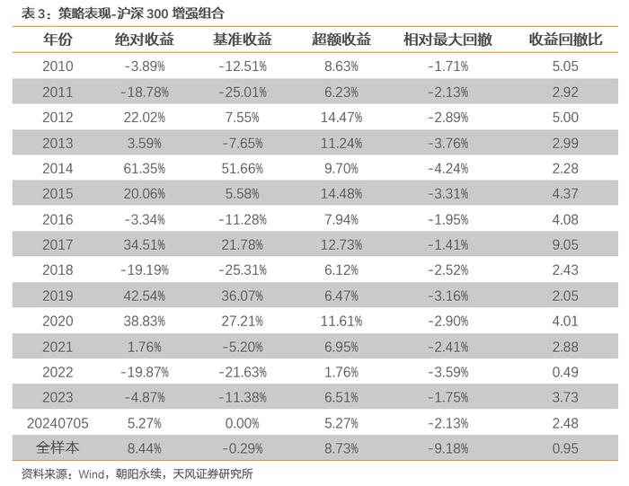 上证周线八连阴，反弹有望来临