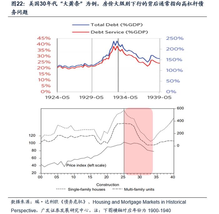 债务周期看地产，大拐点来了吗？